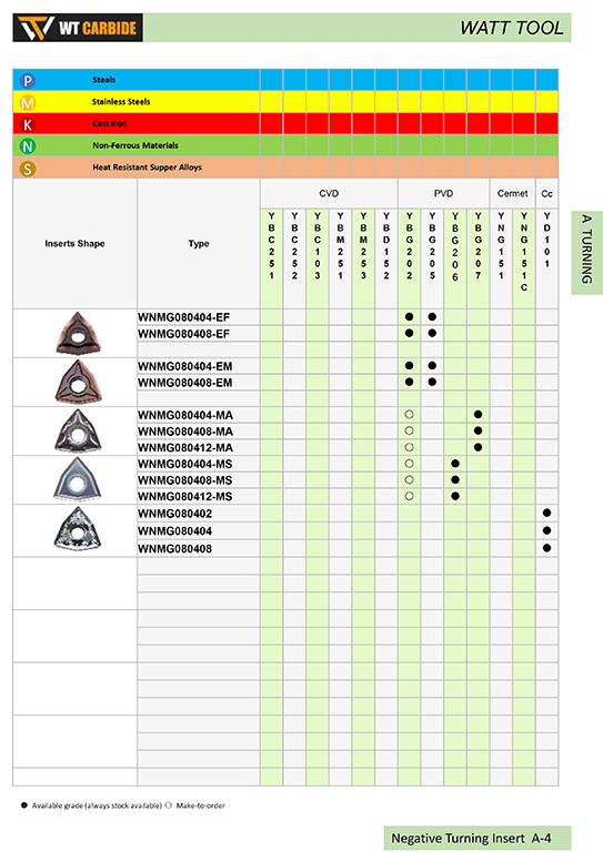 CNMG Cemented Carbide and Cermet Inserts  - 副本