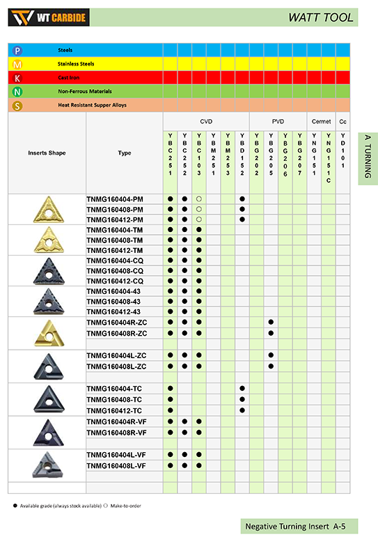 TNMG Cemented Carbide and Cermet Inserts 