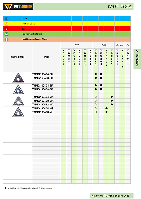 TNMG Cemented Carbide and Cermet Inserts 