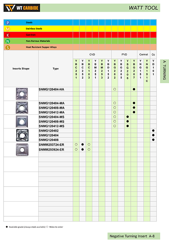 TNMG Cemented Carbide and Cermet Inserts  - 副本