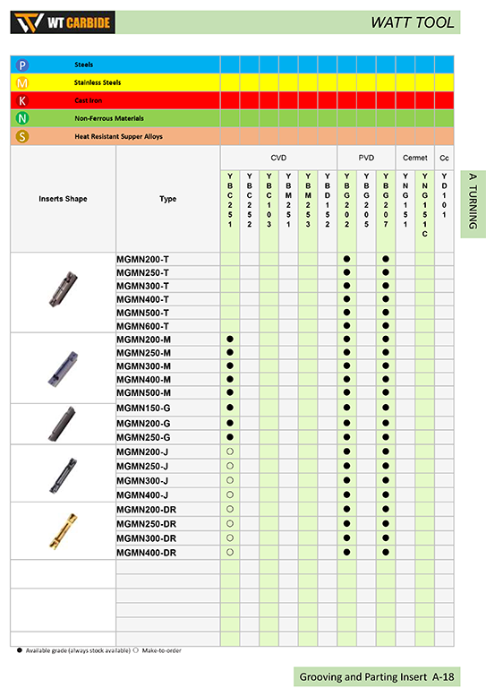MGMN Cemented Carbide and Cermet Grooving and Parting Insert  