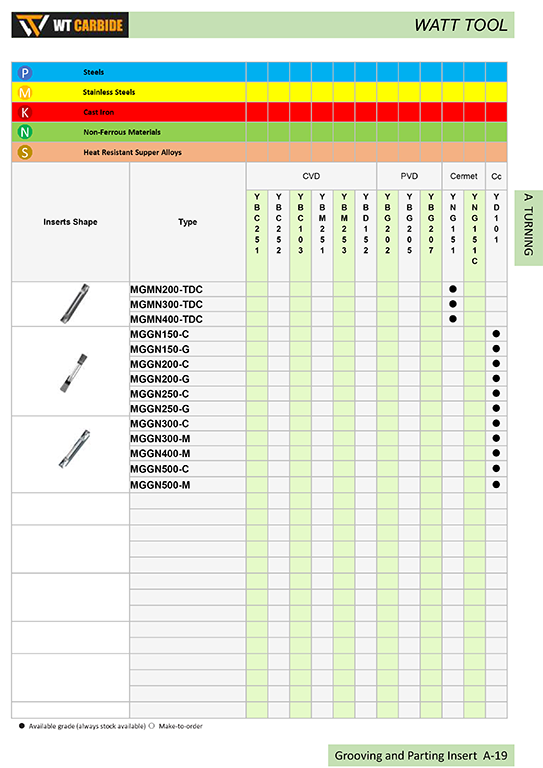 MGMN Cemented Carbide and Cermet Grooving and Parting Insert  