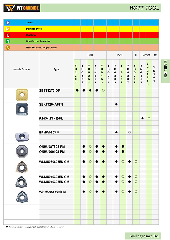 SEET/SEKT/EPMW/ONHU/WNMU Cemented Carbide and Cermet Drilling Insert