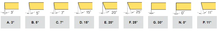 Do you know the ISO code for milling cutters?