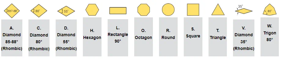 Do you know the ISO code for milling cutters?