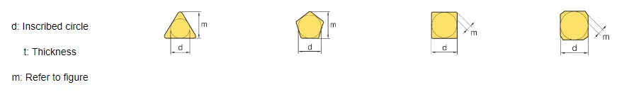 Do you know the ISO code for milling cutters?