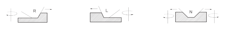 Do you know the ISO code for milling cutters?